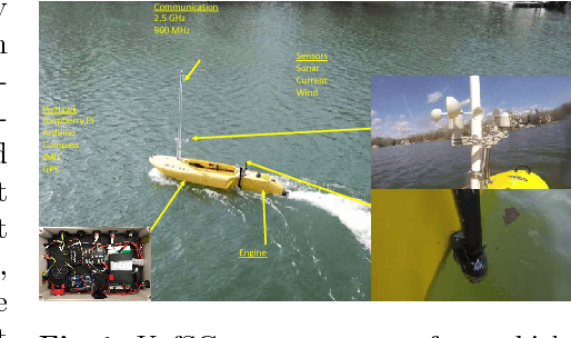 Figure 1 for External Force Field Modeling for Autonomous Surface Vehicles