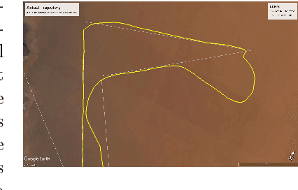 Figure 2 for External Force Field Modeling for Autonomous Surface Vehicles