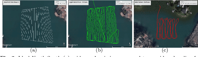 Figure 3 for External Force Field Modeling for Autonomous Surface Vehicles