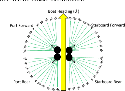 Figure 4 for External Force Field Modeling for Autonomous Surface Vehicles