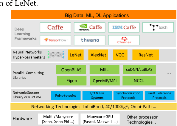Figure 1 for A Comparative Measurement Study of Deep Learning as a Service Framework
