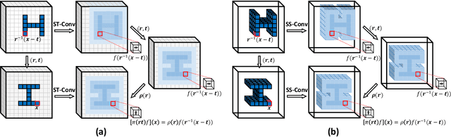 Figure 1 for Sparse Steerable Convolutions: An Efficient Learning of SE(3)-Equivariant Features for Estimation and Tracking of Object Poses in 3D Space