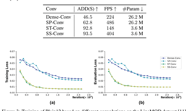 Figure 4 for Sparse Steerable Convolutions: An Efficient Learning of SE(3)-Equivariant Features for Estimation and Tracking of Object Poses in 3D Space