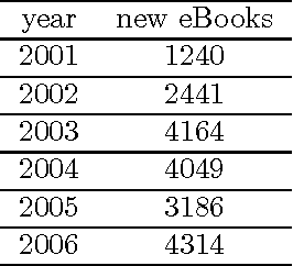 Figure 1 for Removing Manually-Generated Boilerplate from Electronic Texts: Experiments with Project Gutenberg e-Books