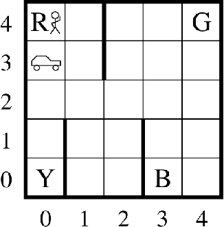 Figure 1 for Algorithms for Batch Hierarchical Reinforcement Learning
