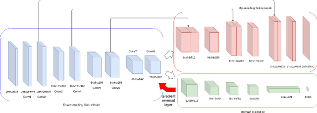 Figure 1 for Unsupervised Domain Adaptation For Plant Organ Counting