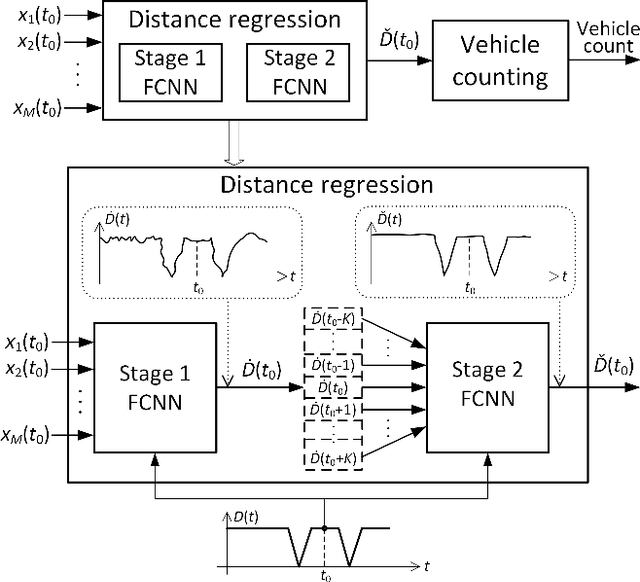 Figure 3 for Neural Network-based Acoustic Vehicle Counting