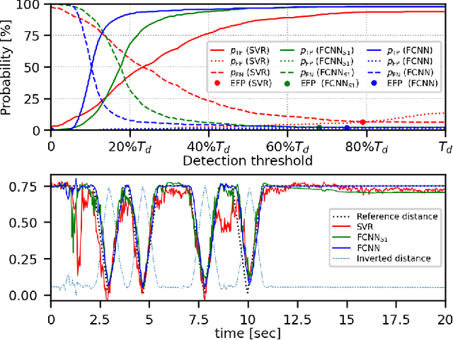 Figure 4 for Neural Network-based Acoustic Vehicle Counting