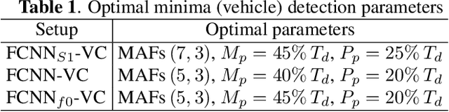 Figure 2 for Neural Network-based Acoustic Vehicle Counting