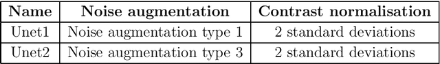 Figure 4 for Improving the Segmentation of Scanning Probe Microscope Images using Convolutional Neural Networks