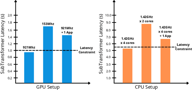 Figure 1 for Dynamic Transformer for Efficient Machine Translation on Embedded Devices