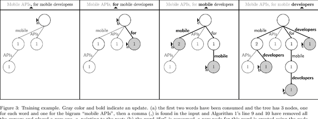 Figure 4 for t-SS3: a text classifier with dynamic n-grams for early risk detection over text streams