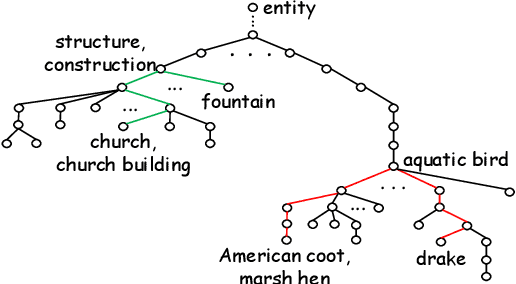 Figure 3 for I Am Going MAD: Maximum Discrepancy Competition for Comparing Classifiers Adaptively