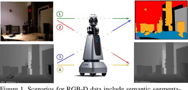 Figure 1 for Learning Common Representation from RGB and Depth Images