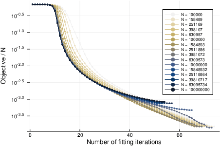 Figure 3 for Paying down metadata debt: learning the representation of concepts using topic models