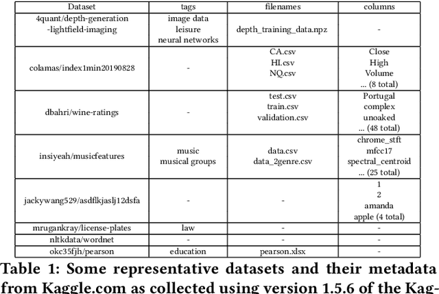 Figure 2 for Paying down metadata debt: learning the representation of concepts using topic models