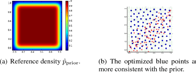 Figure 4 for GANosaic: Mosaic Creation with Generative Texture Manifolds