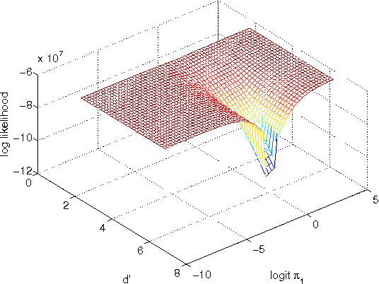 Figure 1 for Generative Modelling for Unsupervised Score Calibration