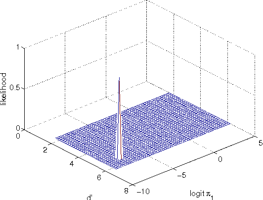 Figure 3 for Generative Modelling for Unsupervised Score Calibration