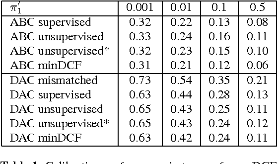 Figure 2 for Generative Modelling for Unsupervised Score Calibration