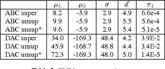 Figure 4 for Generative Modelling for Unsupervised Score Calibration