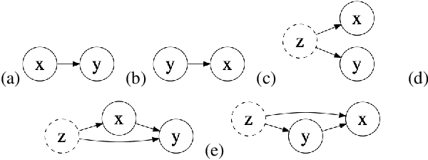 Figure 1 for Integrating overlapping datasets using bivariate causal discovery
