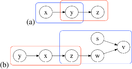 Figure 3 for Integrating overlapping datasets using bivariate causal discovery