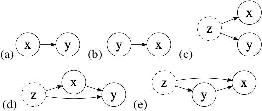 Figure 4 for Integrating overlapping datasets using bivariate causal discovery