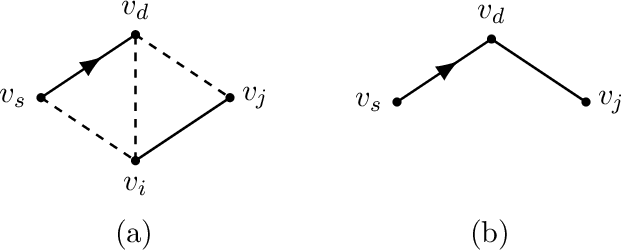 Figure 3 for Fast Causal Orientation Learning in Directed Acyclic Graphs
