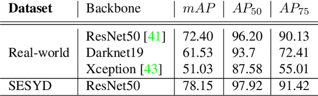 Figure 2 for Symbol Spotting on Digital Architectural Floor Plans Using a Deep Learning-based Framework