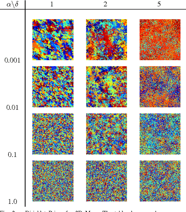 Figure 2 for Curiosity Based Exploration for Learning Terrain Models