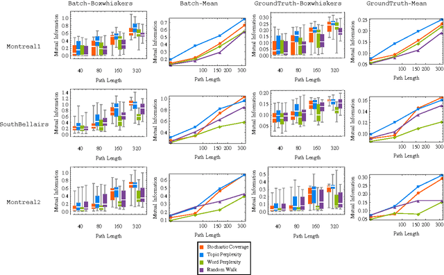 Figure 4 for Curiosity Based Exploration for Learning Terrain Models