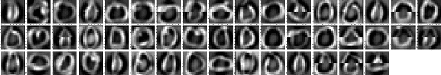 Figure 4 for Manifold Alignment Determination: finding correspondences across different data views