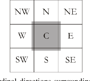Figure 1 for Comparison of Recurrent Neural Network Architectures for Wildfire Spread Modelling