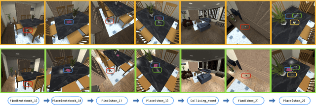 Figure 1 for BEHAVIOR in Habitat 2.0: Simulator-Independent Logical Task Description for Benchmarking Embodied AI Agents