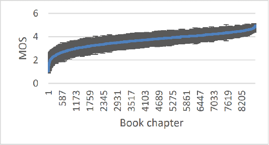 Figure 1 for Interspeech 2021 Deep Noise Suppression Challenge