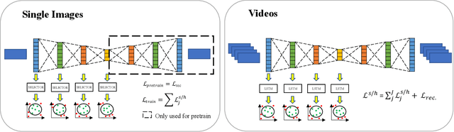 Figure 2 for MOCCA: Multi-Layer One-Class Classification for Anomaly Detection