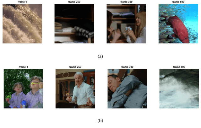 Figure 1 for Lookahead optimizer improves the performance of Convolutional Autoencoders for reconstruction of natural images