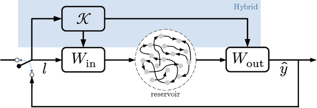 Figure 1 for Gradient-free optimization of chaotic acoustics with reservoir computing