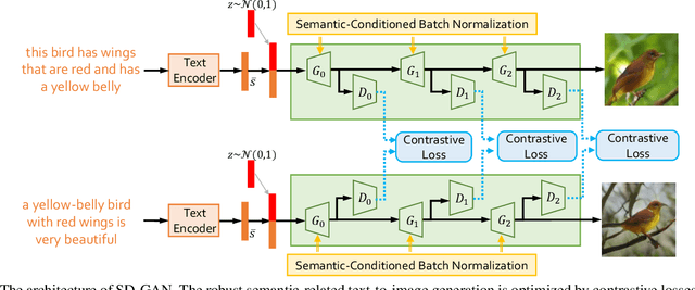 Figure 3 for Semantics Disentangling for Text-to-Image Generation