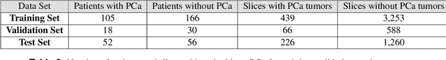 Figure 4 for Prostate Cancer Detection using Deep Convolutional Neural Networks