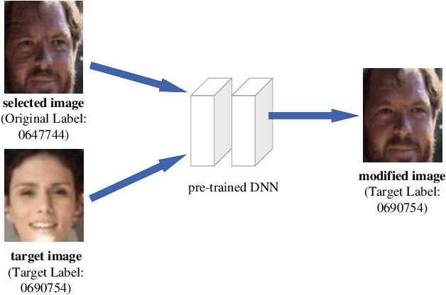 Figure 1 for Visual Privacy Protection via Mapping Distortion