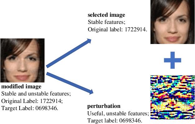 Figure 3 for Visual Privacy Protection via Mapping Distortion