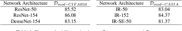 Figure 2 for Visual Privacy Protection via Mapping Distortion