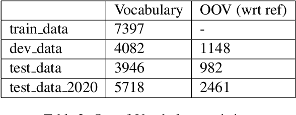 Figure 3 for PublishInCovid19 at WNUT 2020 Shared Task-1: Entity Recognition in Wet Lab Protocols using Structured Learning Ensemble and Contextualised Embeddings