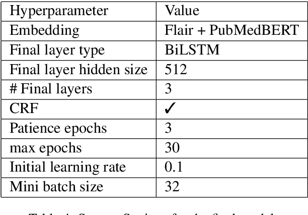 Figure 4 for PublishInCovid19 at WNUT 2020 Shared Task-1: Entity Recognition in Wet Lab Protocols using Structured Learning Ensemble and Contextualised Embeddings