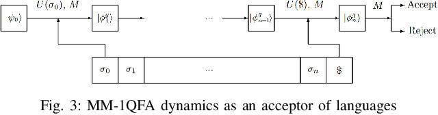 Figure 3 for Supervisory Control of Quantum Discrete Event Systems