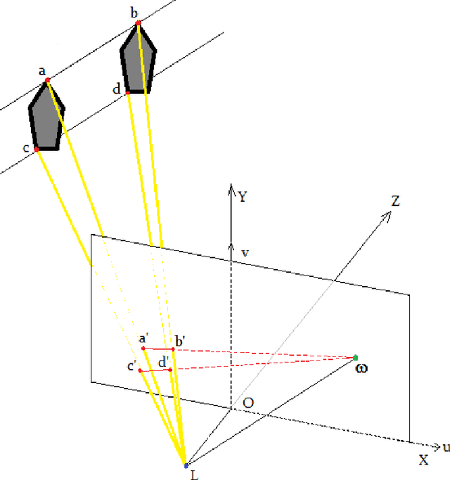Figure 2 for Towards 3D Visualization of Video from Frames