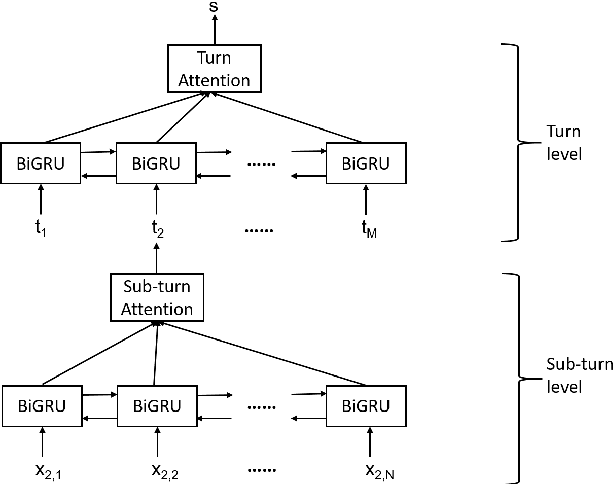 Figure 2 for Hierarchical Attention Network for Evaluating Therapist Empathy in Counseling Session