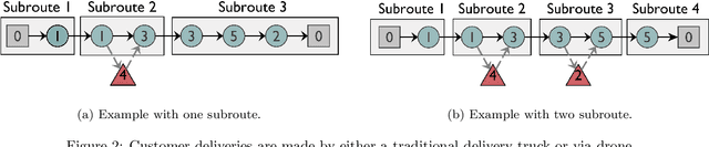Figure 4 for Exact and Heuristic Approaches to Drone Delivery Problems